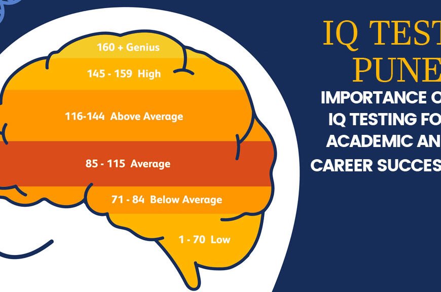 IQ Test Pune